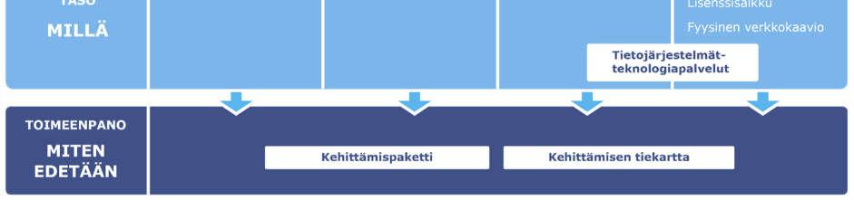 Viitearkkitehtuurin kuvaamisen 1.