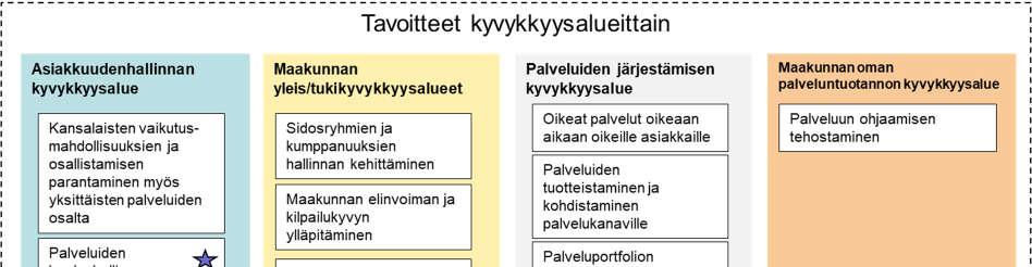 Maakuntien viitearkkitehtuuri 31.
