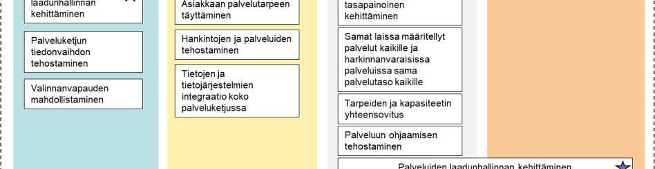 tavoitteet.