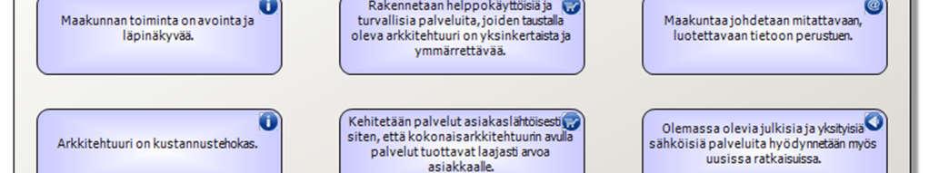 yhteistyössä arkkitehtuuriperiaatteiksi.