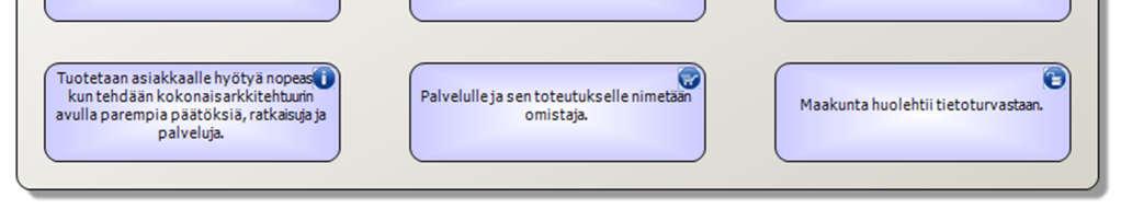 Toisin kuin yleensä ei näitä periaatteita ole haluttu ryhmitellä näkökulmittain, vaan on haluttu korostaa periaatteiden yhtäläistä merkitystä kehittämisen kannalta.