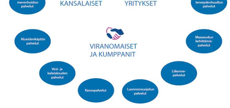 sekä sosiaali- ja terveysalan kokonaisarkkitehtuuri, joiden sisältämiä palveluita on maakuntien viitearkkitehtuurin työpajoissa tarkennettu.