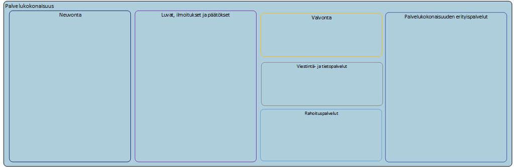 Maakuntien viitearkkitehtuuri 31.