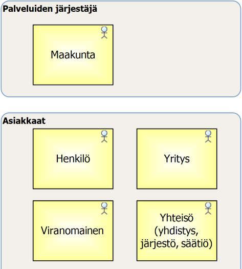 Maakuntien viitearkkitehtuuri 31.