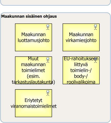 Maakunnan palveluiden järjestäjä on aina maakunta itse.