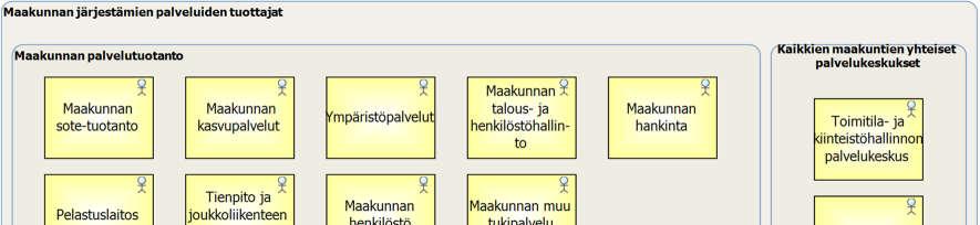 Maakuntien viitearkkitehtuuri 31.
