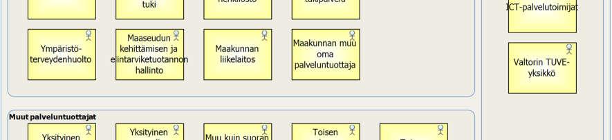 tuottajat ovat alla olevassa kuvassa (Kuva 13).