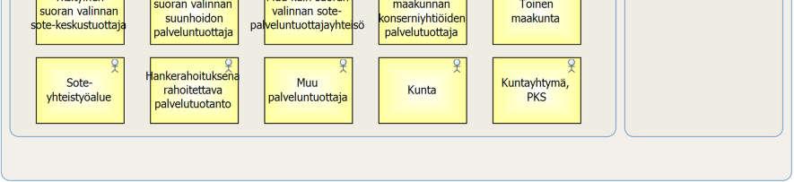 kaikkien maakuntien yhteisiin palvelukeskuksiin sekä