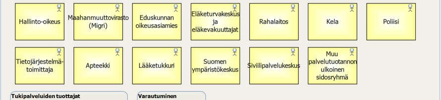 palvelutuotannon ulkopuoliset sidosryhmät, joilla