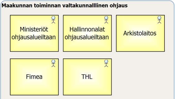 Maakuntien viitearkkitehtuuri 31.