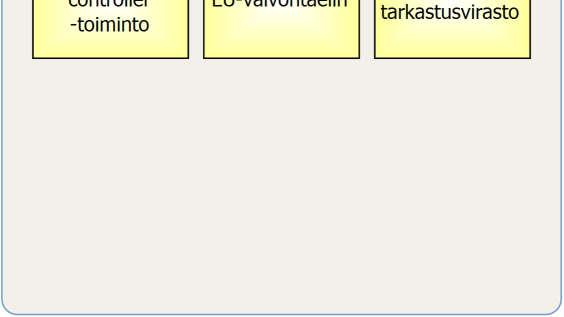 Kuva 15 Maakunnan toiminnan