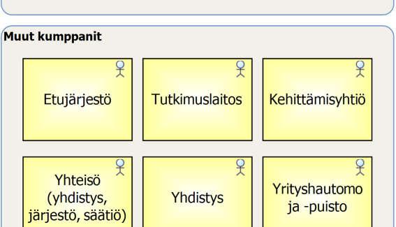 myös muita (yhteistyö)kumppaneita, jotka ovat
