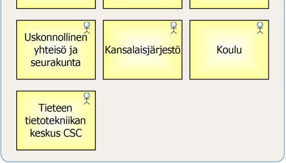 Kuva 16 Muut yhteistyökumppanit ja muut