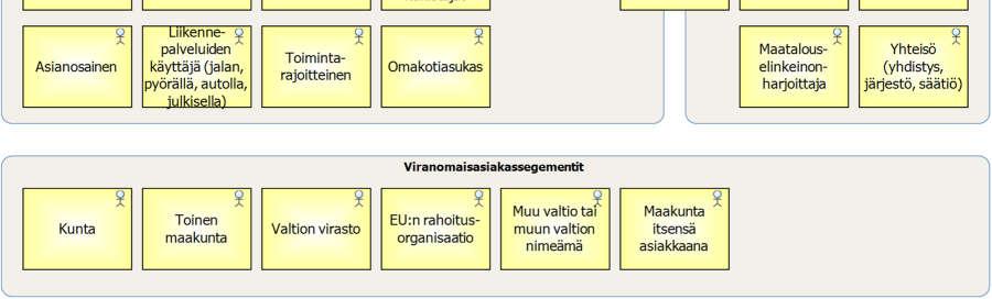 Tällaisia ovat esimerkiksi työnantajana toimiminen riippumatta siitä onko työnantaja yksityinen henkilö tai suuryritys.