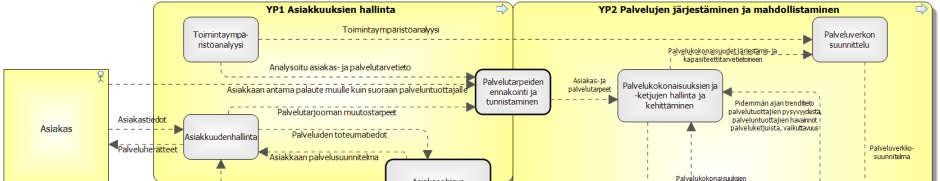 Maakuntien viitearkkitehtuuri 31.