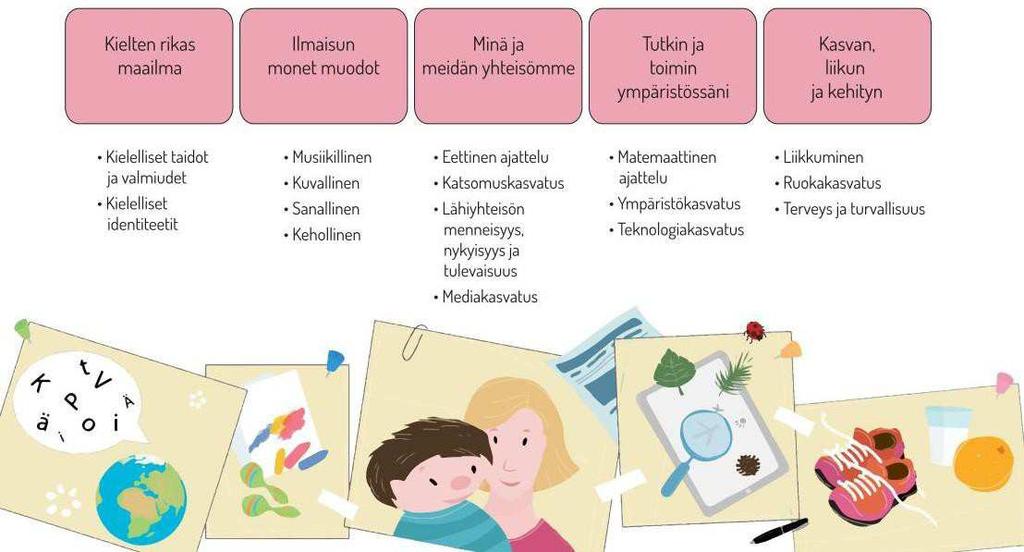 Minä ja meidän yhteisömme Lasten elinpiiri laajenee heidän aloittaessaan varhaiskasvatuksen kodin ulkopuolella.