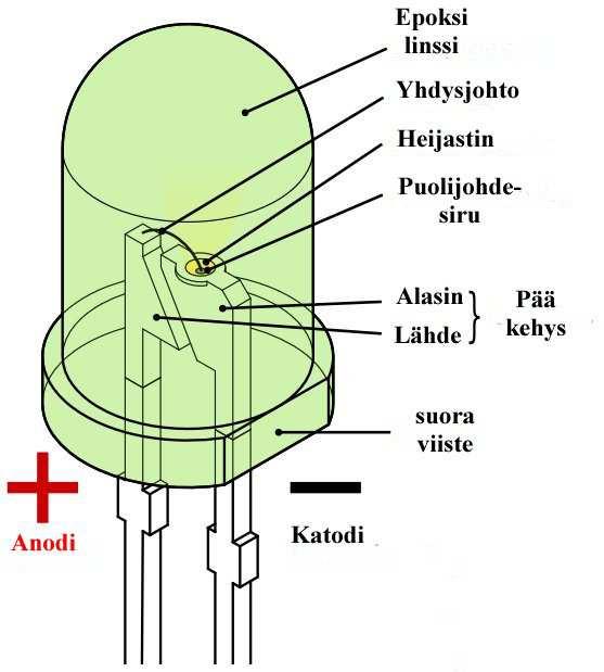 Ohje julkaistaan Ideaportissa TEKNINEN OPETTAJA syyspäivien 2017 yhteydessä. Yleistä tietoa ledeistä: https://fi.