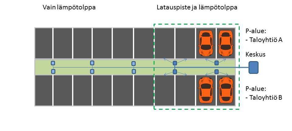 Erilaisia toteutustapoja