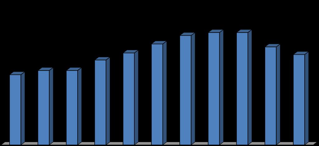 Hintamuutokset 2005 = 1 2 1,5 1 Hintamuutokset 2005 2015 (nimelliset hinnat) 1 1,06 1,06 1,21 1,35 1,31 1,44 1,56