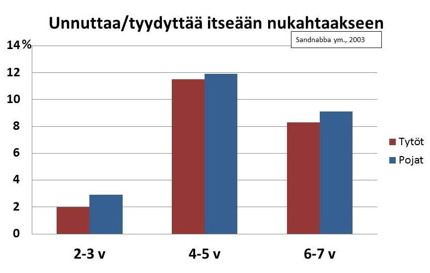 Ensin vähän ärsytti koska en osannut odottaa sitä