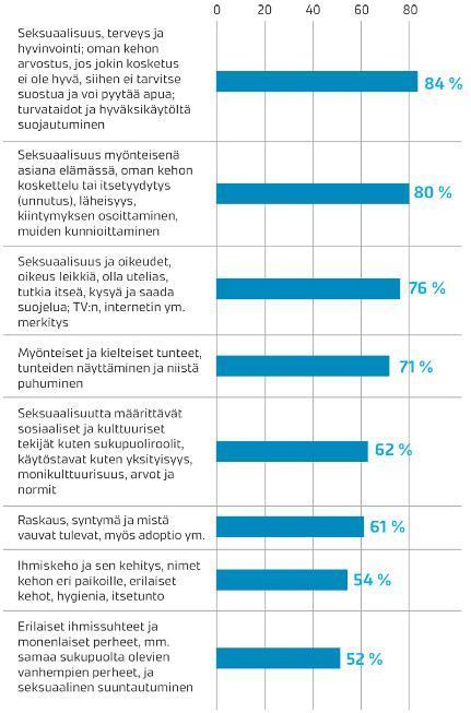 Vanhempien toiveet ja tarpeet