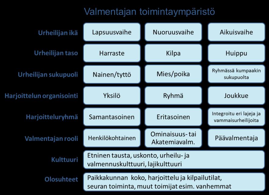 urheilijassa vaikuttaa ja valmentajan