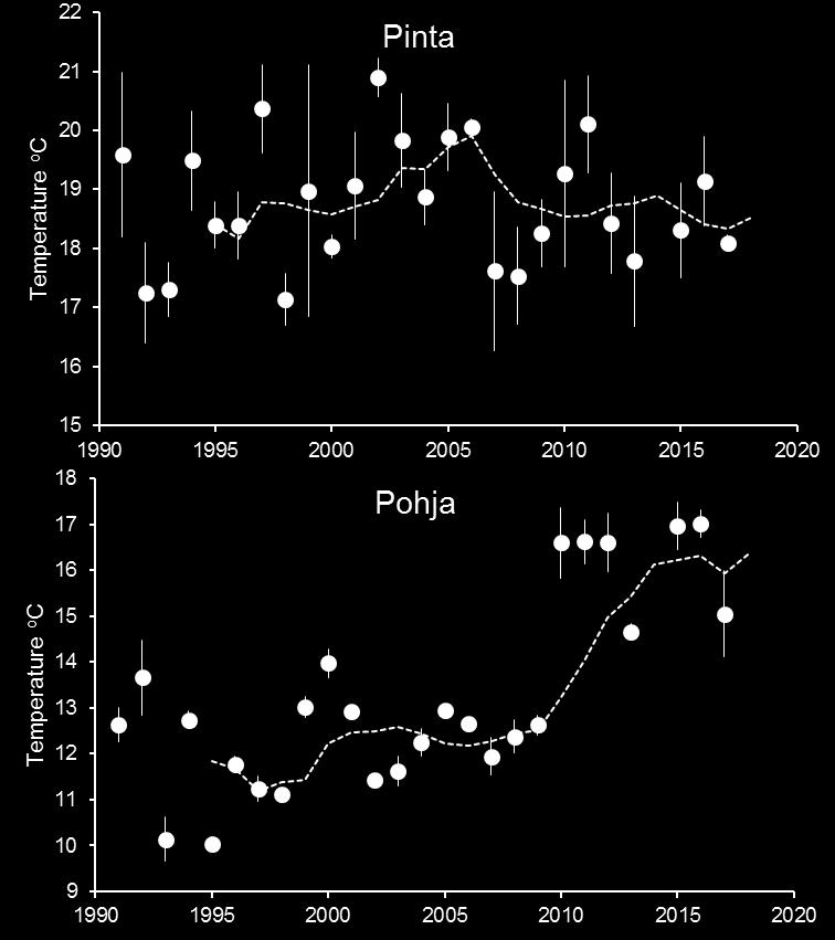 Jos vesikirppujen pituusaineistosta jätetään huomiotta juveniilit eli nuoruusvaiheet, jotka aikuisia pienempikokoisina väistämättä alentavat keskimääräistä yhteisön kokoa, saadaan tarkempi käsitys