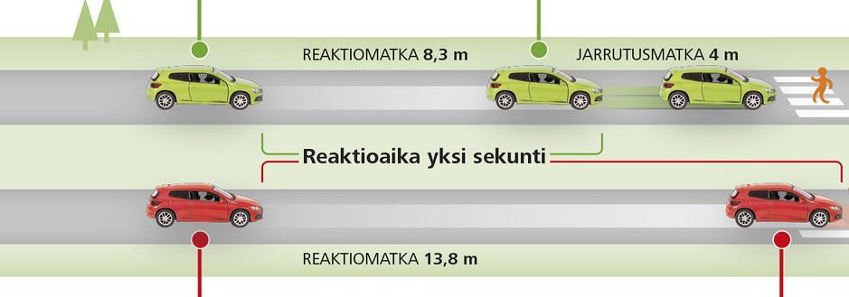 Turvallisesti jalan 3/3 Liikenteessä Pidä tarvittaessa levähdystaukoja Ole tarkkana suojateillä ja tien