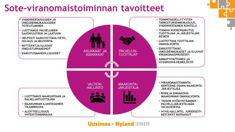 10 Tarkastusoikeutta ei ole kuitenkaan pysyväisluonteiseen asumiseen käytettyihin tiloihin, ellei tarkastaminen ole välttämätöntä asiakkaan aseman ja oikeuksien sekä asianmukaisten palvelujen