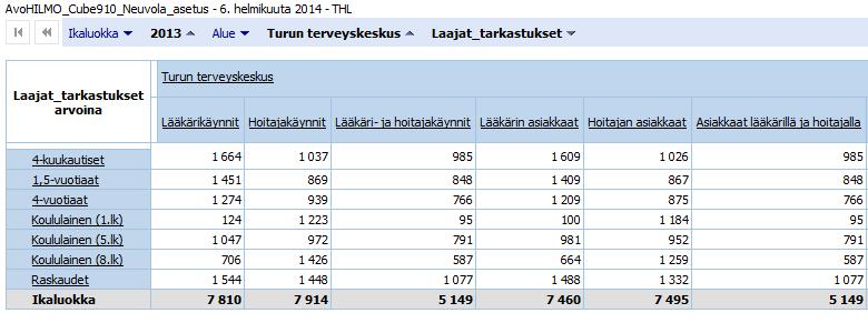 SPAT1316 kirjaukset 2013 Turun