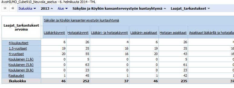 SPAT1316 kirjaukset 2013 Säkylän ja Köyliön