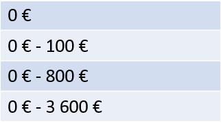 Koko ajalta 1 086 (9 % palkasta vrt 4 % tpr) Koko ajalta 1013 (7 % palkasta vrt <1% tmt)