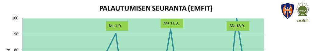 Pelipäivän jälkeinen