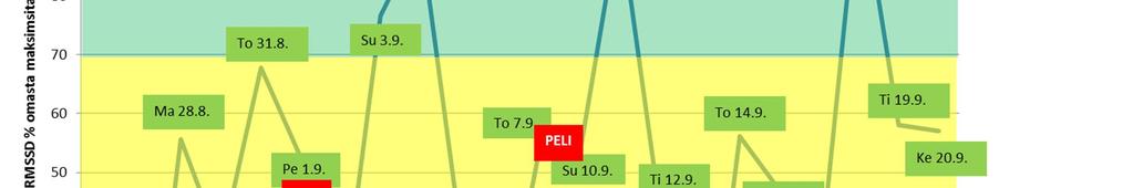 elimistön toimiessa normaalisti