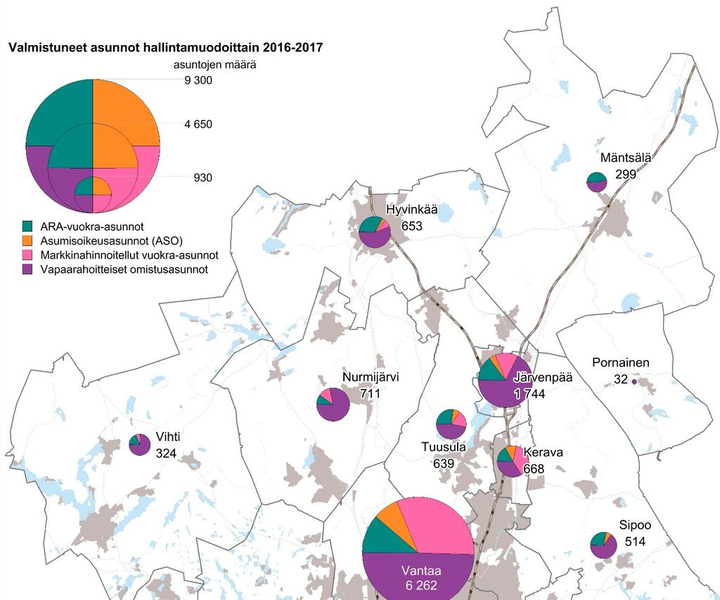 Asuntotuotantotarpeeseen vastaaminen Vuosina 2016-2017 valmistui