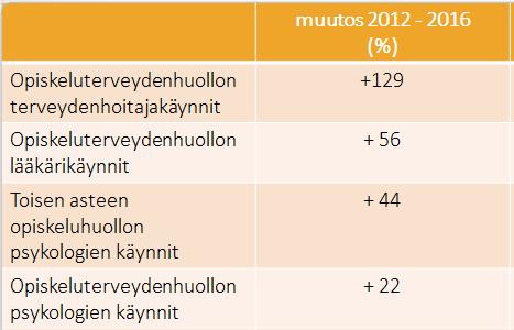 Lisääntyy