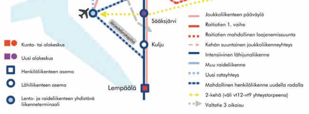 Yhdyskuntarakenteen täydentäminen viihtyisyyttä ja elinvoimaa lisäävällä tavalla edellyttää myös sisäisen ja keskinäisen kytkeytymisen parantamista kehittämällä mm. kävelyn ja pyöräilyn olosuhteita.