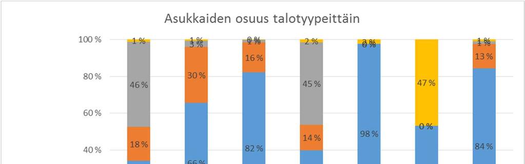 toimivat tulevaisuuden skenaarioina, miten paljon Lempäälä haluaa tavoitella uutta asutusta. Haastetta tässä riittää, sillä viime vuosina kasvuprosentti on jäänyt hieman tavoitellusta.