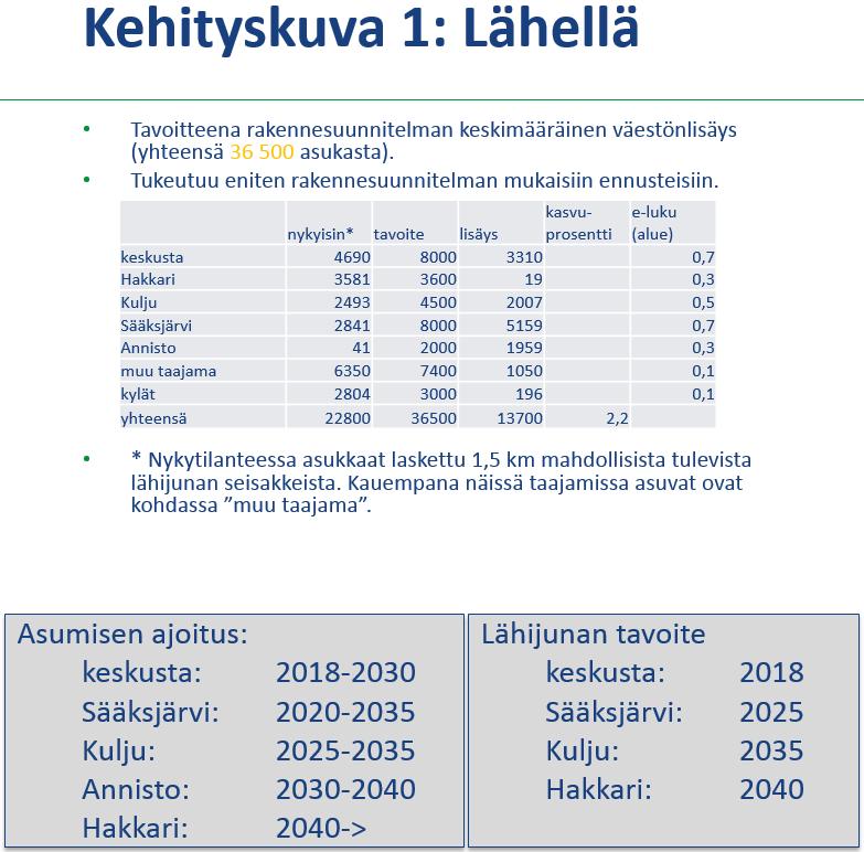 Kuva 6. Tämä kehityskuva tukeutuu eniten Tampereen kaupunkiseudun rakennesuunnitelman mukaisiin ennusteisiin.