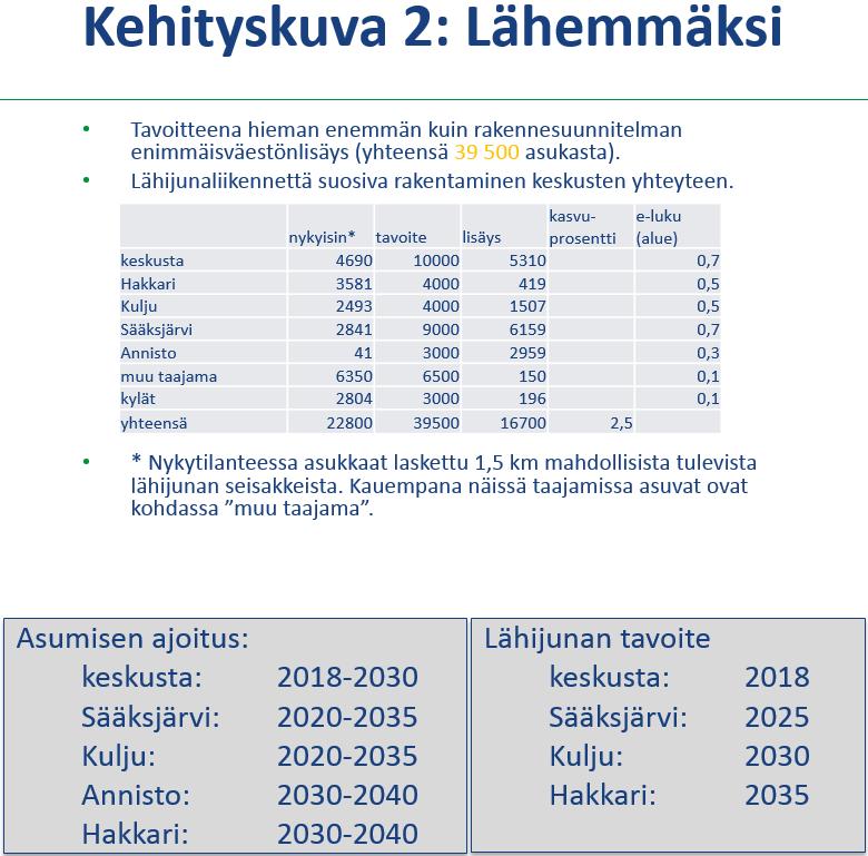 Nykyisin juna pysähtyy Lempäälässä noin kerran tunnissa päiväaikaan. Kuva 7. Lempäälän asema kaupunkiseudulla mahdollisesti vahvistuisi nykyistä voimakkaammin.
