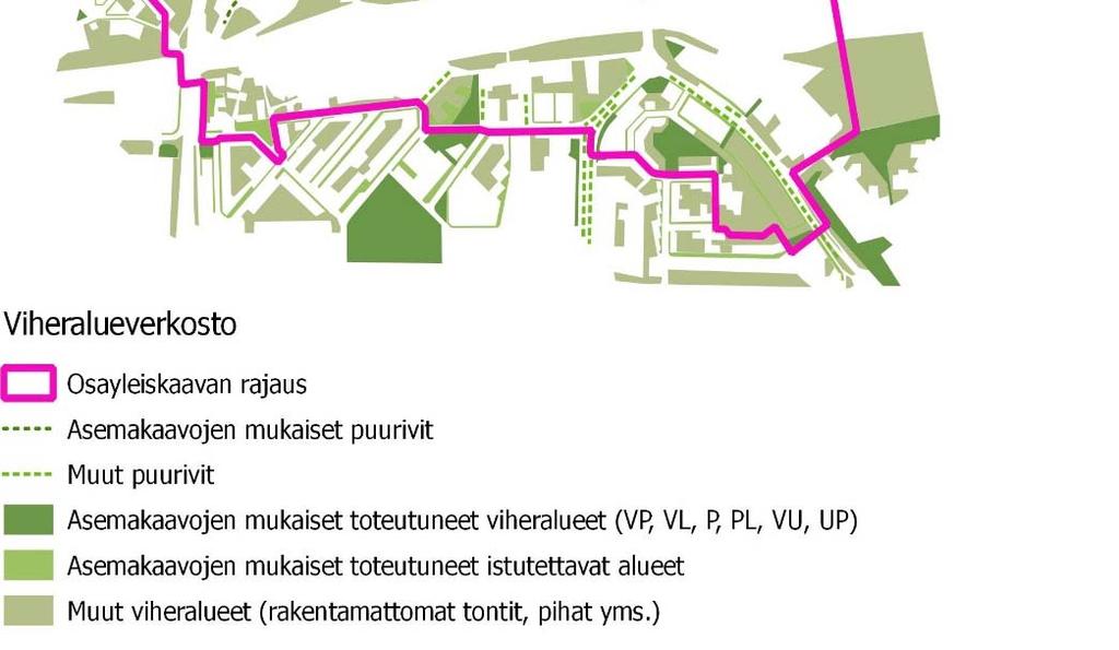 Viheralueverkosto on hyvin hajanainen ydinkeskustan alueella, koska pääosa keskustan rakenteesta on syntynyt 50 ja 60 luvuilla, jolloin viheralueiden väliset yhteydet eivät olleet keskustan