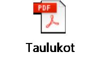 Tutkimuksen taulukoinnit