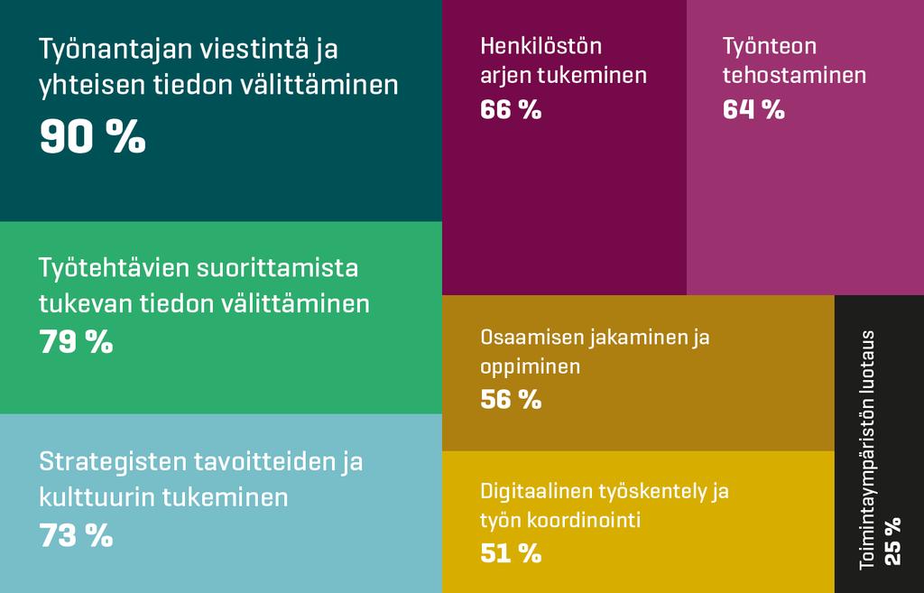 Digitaalisen