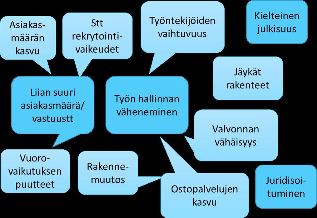 Lastensuojelun 2000-luvun