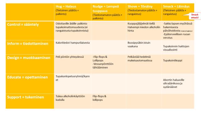 Käyttäytymiseen vaikuttaminen Muutos Tavoitteet Resurssit Lähde: Jeff