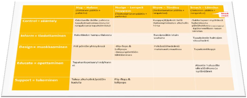 kirkastaminen Tekojen suunnittelu ja