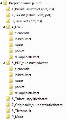 9/15 Esimerkki rakennesuunnittelun loppudokumenttien