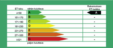 Ekorex-laatu näkyy ja tuntuu. Se kestää iloa, elämää ja luonnonilmiöitä vuodesta toiseen.