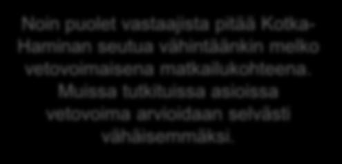 Kotka-Haminan seudun vetovoima Arvioi mielikuvasi perusteella, kuinka vetovoimainen alue Kotka-Haminan seutu on seuraavista näkökulmista.