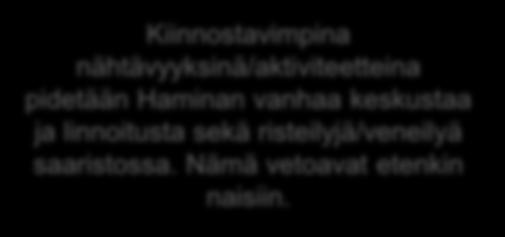 Nähtävyyksien/aktiviteettien kiinnostavuus Kuinka kiinnostavina pidät seuraavia nähtävyyksiä/aktiviteetteja Kotka-Haminan seudulla?